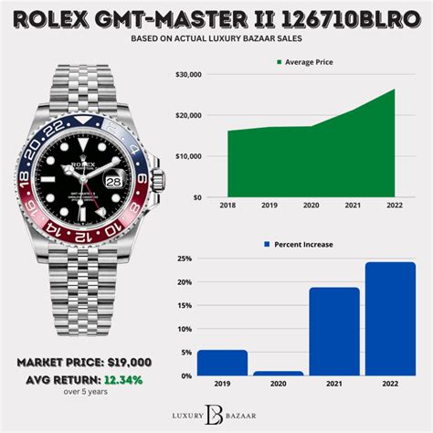 classic rolex price|rolex pricing chart.